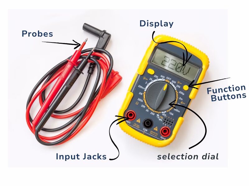 Digital multimeter with labeled parts including probes, display, input jacks, selection dial, and function buttons.